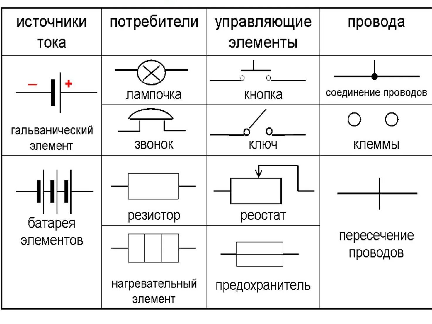 Маркировка цепей в электрических схемах Условные обозначения элементов электрической цепи таблица: найдено 90 изображени