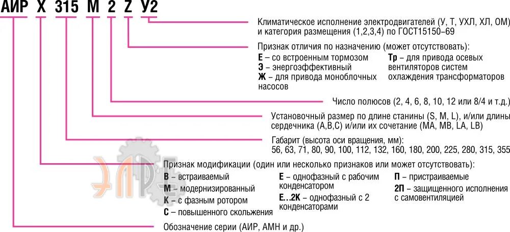 Маркировки двигателей фото Замена электродвигатель Eneral АИР 80A2M 1.5 кВт чугунный. Размеры общепромышлен
