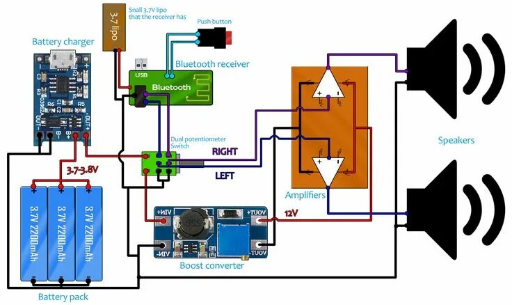 Маршал колонка блютуз как подключить Pin on PORTABLE BLUETOOTH SPEAKER Diy bluetooth speaker, Circuit diagram, Blueto