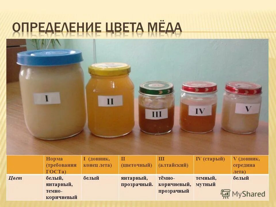 Мед сорта описание фото Сорта меда какие бывают список и описание eCookie.ru