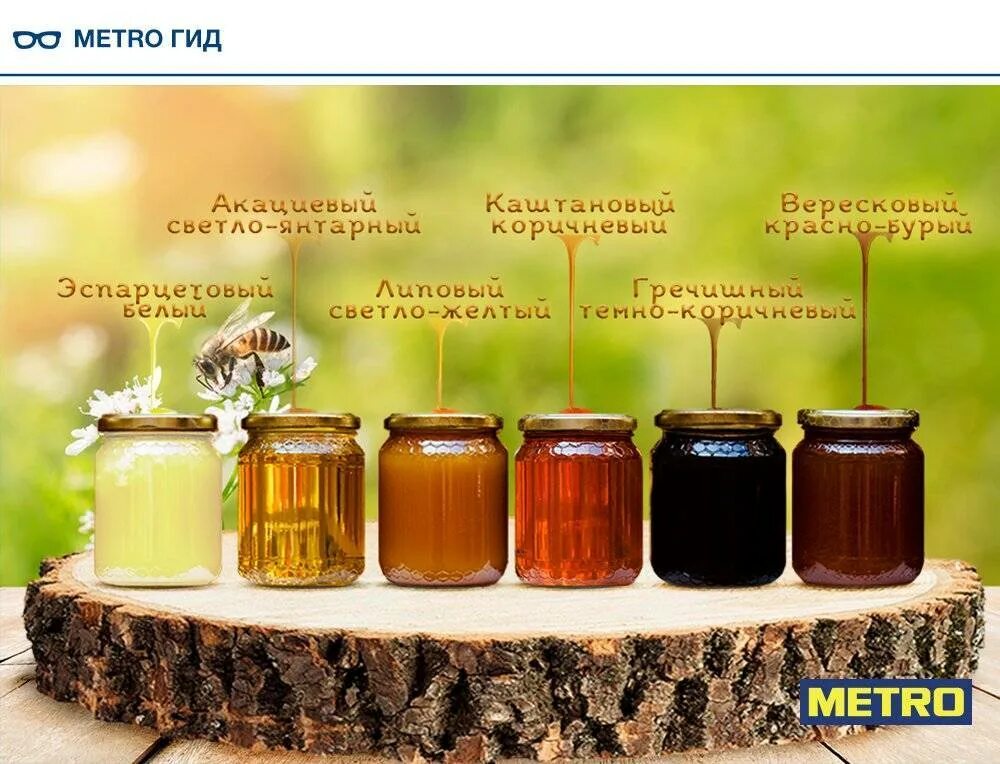 Мед сорта список и фото Как называется темный мед eCookie.ru