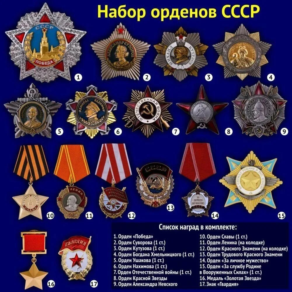 Медали и ордена ссср фото и описание Советские ордена статус
