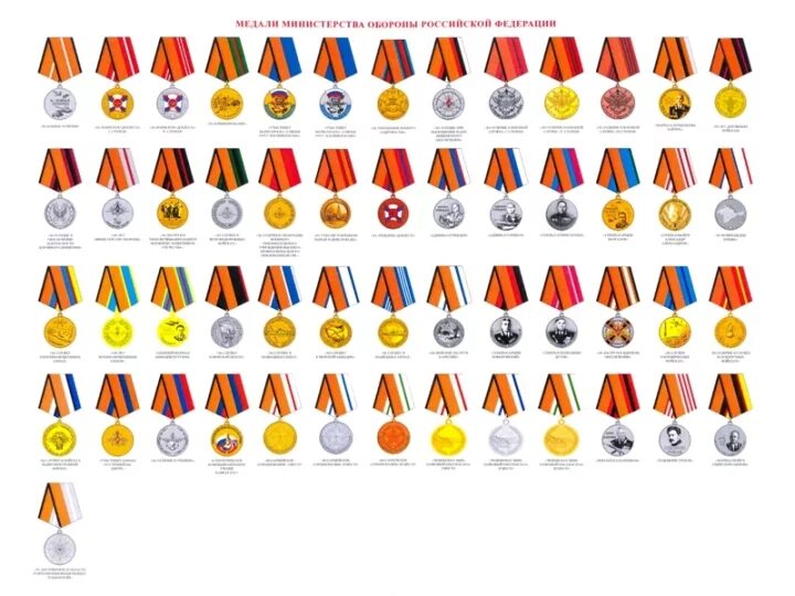 Медали российской федерации фото с названиями 6 new Defense Ministry medals - Russian Federation - Gentleman's Military Intere