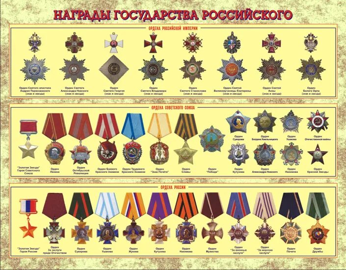 Медали российской федерации по значимости фото Ответы Mail.ru: Какие ордена имели статус высшей государственной награды в царск