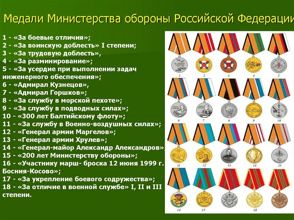 Медали российской федерации по значимости фото Картинки ВЕДОМСТВЕННЫЕ НАГРАДЫ ПО ЗНАЧИМОСТИ