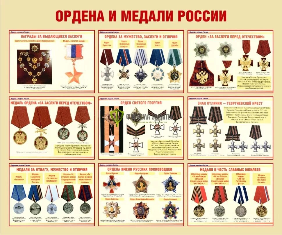 Медали российской федерации по значимости фото Стенд "Ордена и медали России" (размер: 1200x1000 мм). Купить. Цена 2 600,00 ₽ в