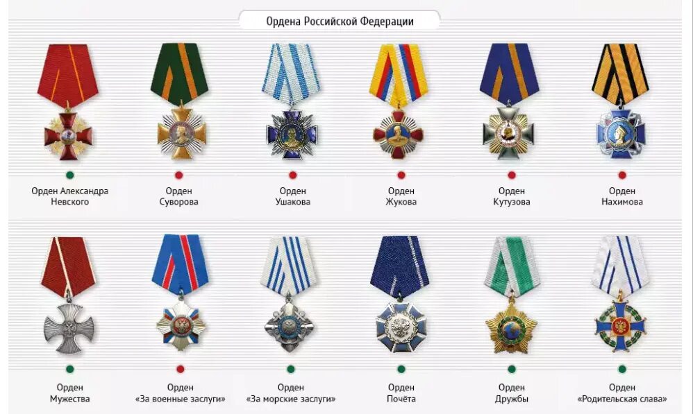 Медали российской федерации по значимости фото Государственные награды Российской Федерации New! О бижутерии и украшениях Дзен