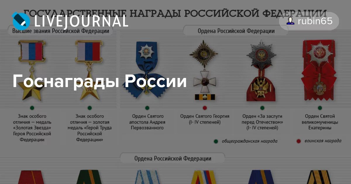 Медали российской федерации по значимости фото Госнаграды России: rubin65 - ЖЖ