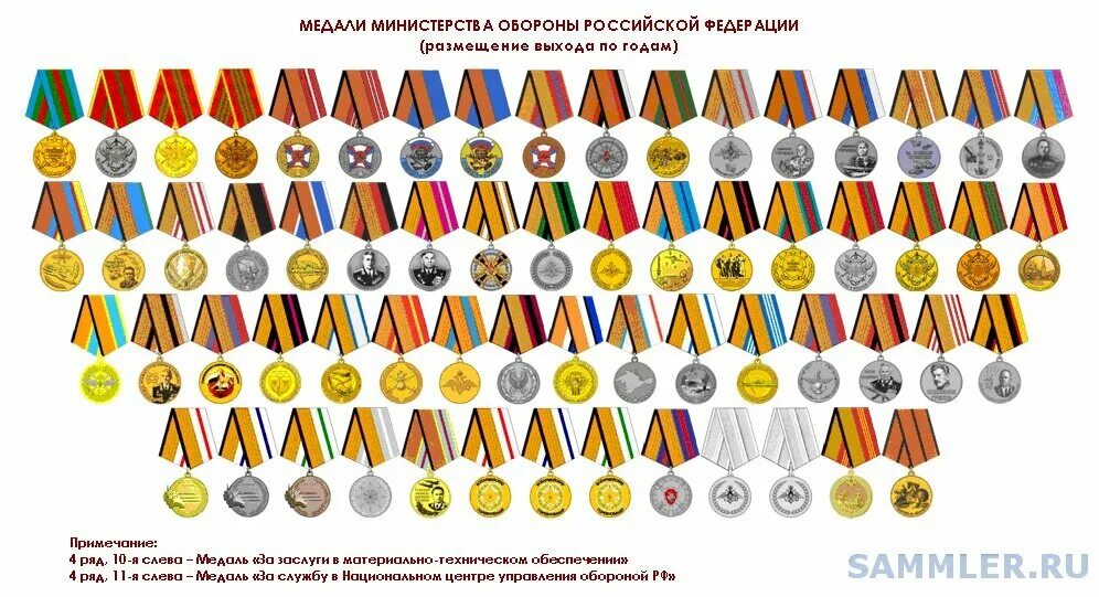 Медали российской федерации военные названия с фото Странные награды "новой" России. Елена Меренская Дзен