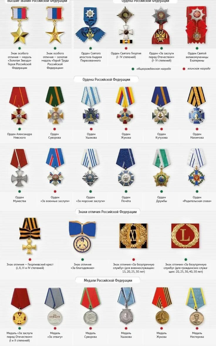 Медали российской федерации военные названия с фото Chart of orders, decorations and medals of the Russian Federation в 2024 г Росси