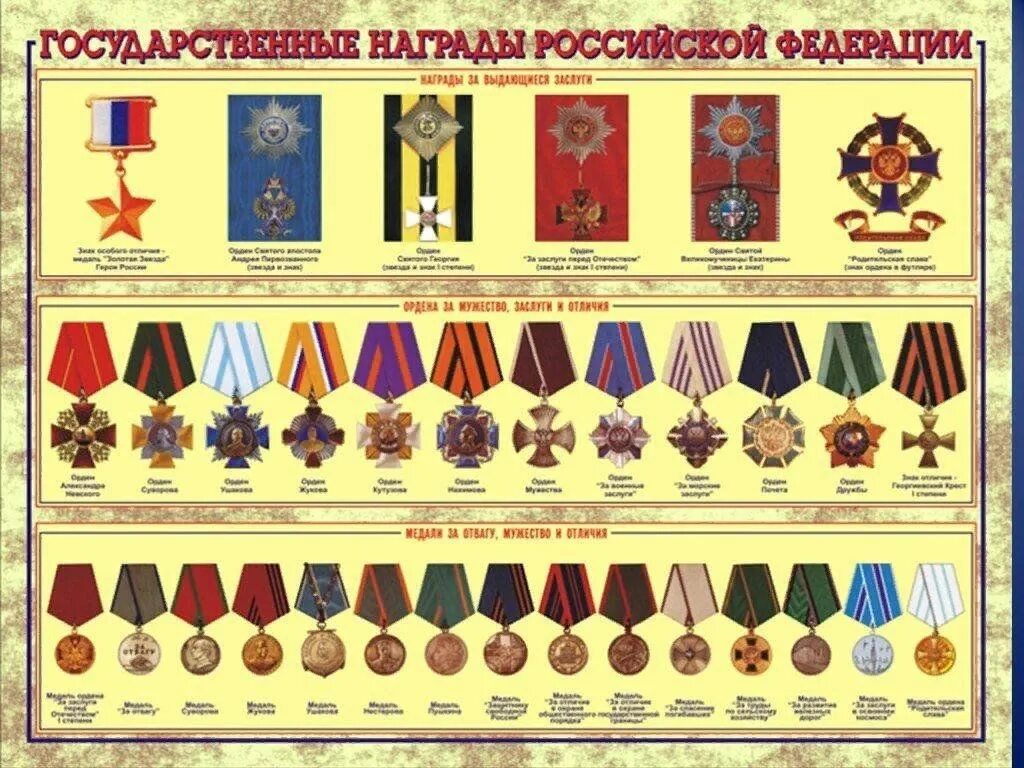 Медали российской федерации военные названия с фото Боевые награды России" 2024, Ступинский район - дата и место проведения, програм