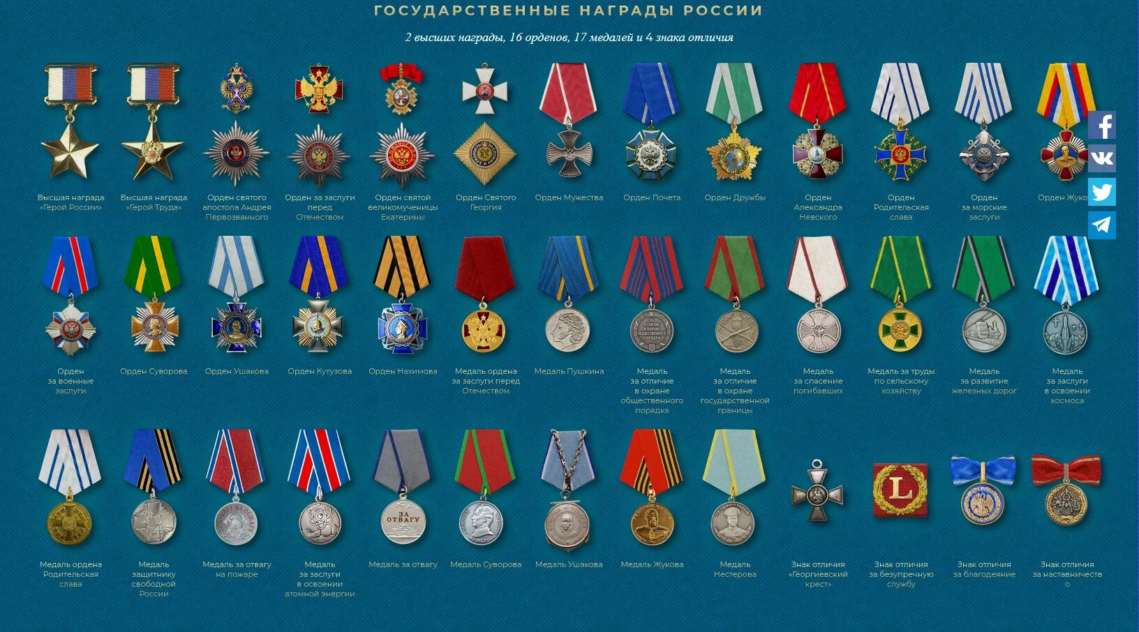 Медали российской федерации военные названия с фото Российские награды и медали - найдено 85 картинок