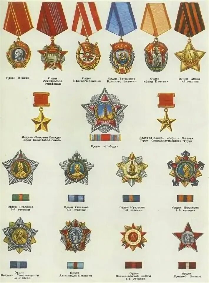 Медали ссср по старшинству с названиями фото 10 популярных идей на тему "фалеристика" для вдохновения