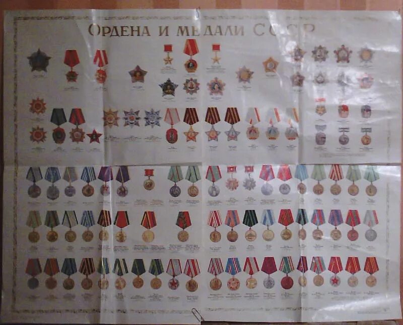 Медали ссср по старшинству с названиями фото Советские награды (плакаты) - Советские ордена, кроме полководческих - Форум и а