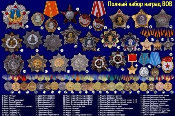 Медали ссср по старшинству с названиями фото Pinterest