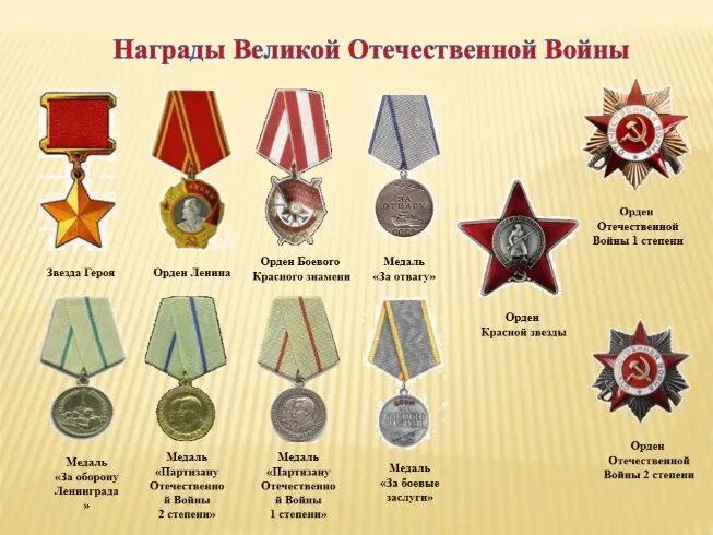 Медали великой отечественной фото с названиями Детская школа искусств пгт Шерловая Гора Новости