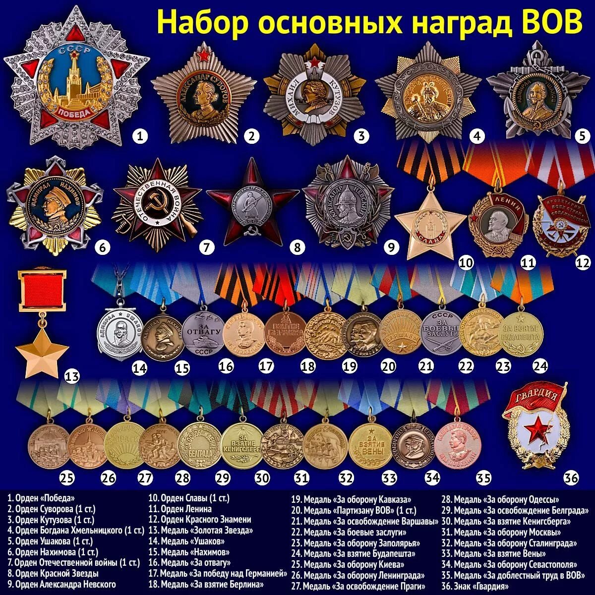 Медали вов цена в рублях и фото Набор Основных наград ВОВ. Всемирная история, Военная история