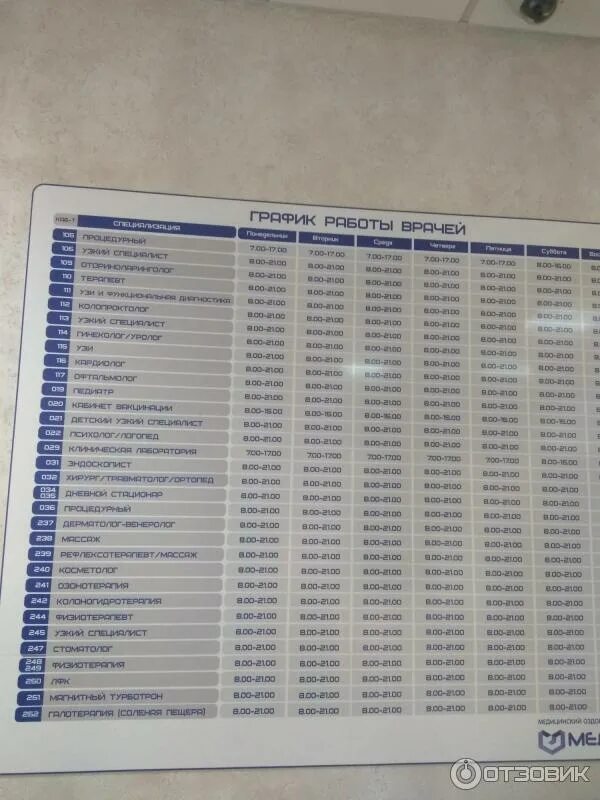 Медикус плюс ул ромашина 60 брянск фото Отзыв о Медицинский Оздоровительный Центр "Медикус" (Россия, Брянск) Грамотные в