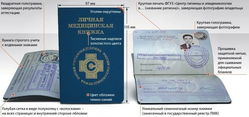 Медицинская книжка для работы фото Санитарная книжка оформление в СПб за 1 день - продление медкнижек (лмк) по выго