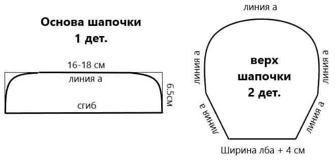 Медицинская шапочка своими руками выкройки Костюм Красной шапочки для девочки - как сшить своими руками