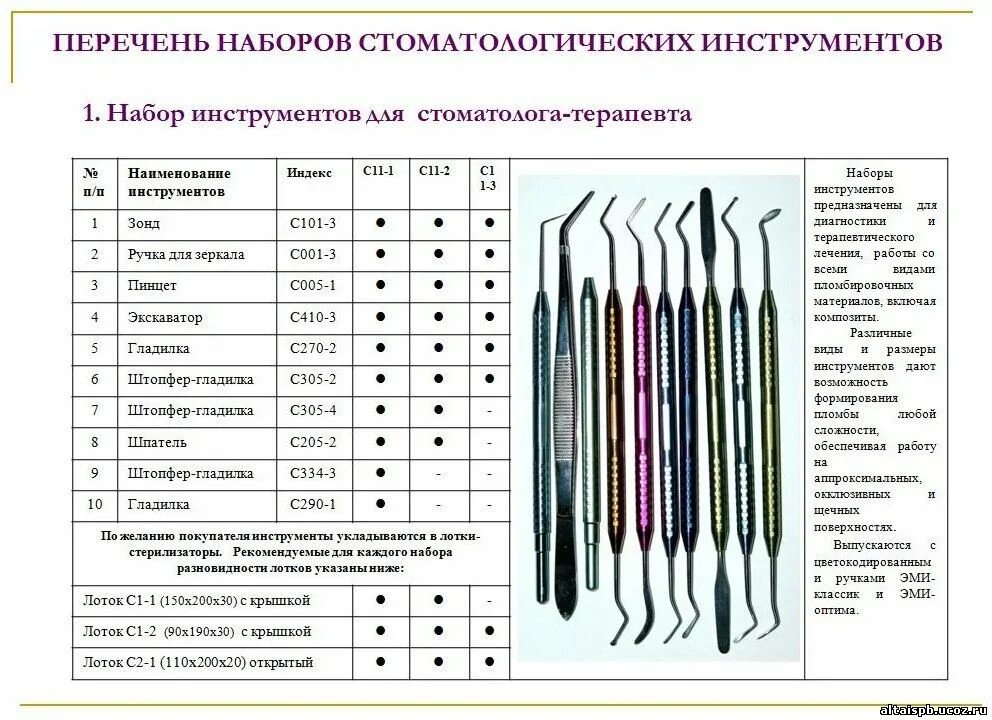 Медицинские инструменты в стоматологии названия и фото Стоматологические инструменты названия фото - ViktoriaFoto.ru