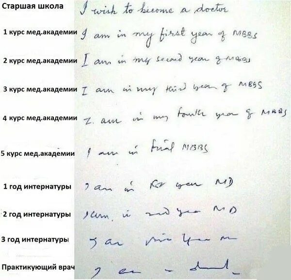 Медицинский почерк фото Через несколько лет работы будет сплошная изолиния 2023 Студенты-медики ВКонтакт