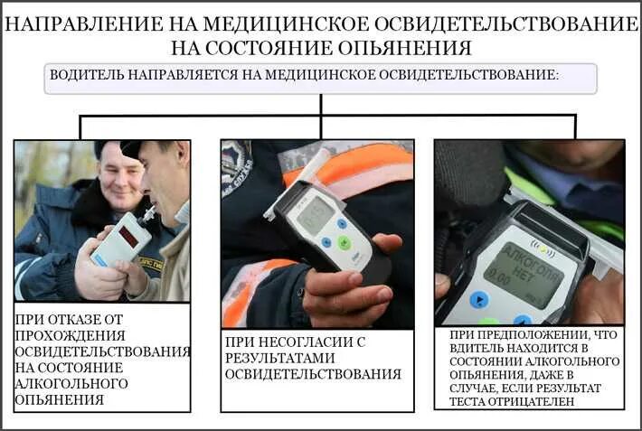 Медицинское освидетельствование фото Медосвидетельствование сотрудника дпс