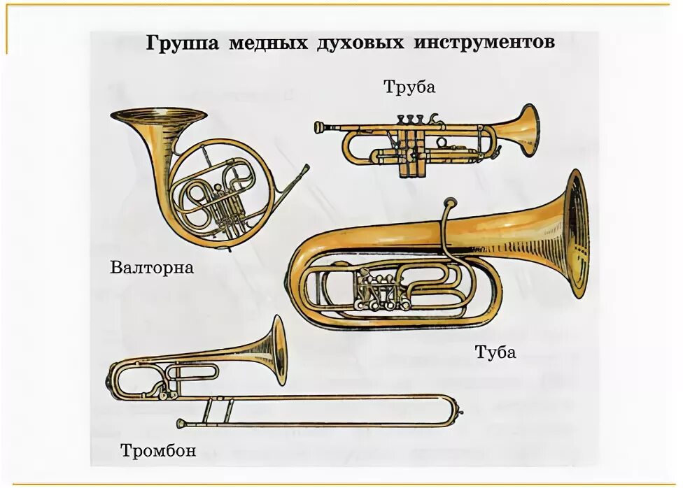 Медные духовые музыкальные инструменты названия и фото Соло и тутти. 6 класс. Разработка урока - конспект урока - Корпорация Российский