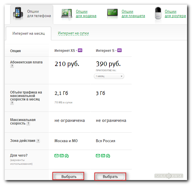 Мегафон подключение дома Решено Как подключить безлимитный интернет на Мегафон?