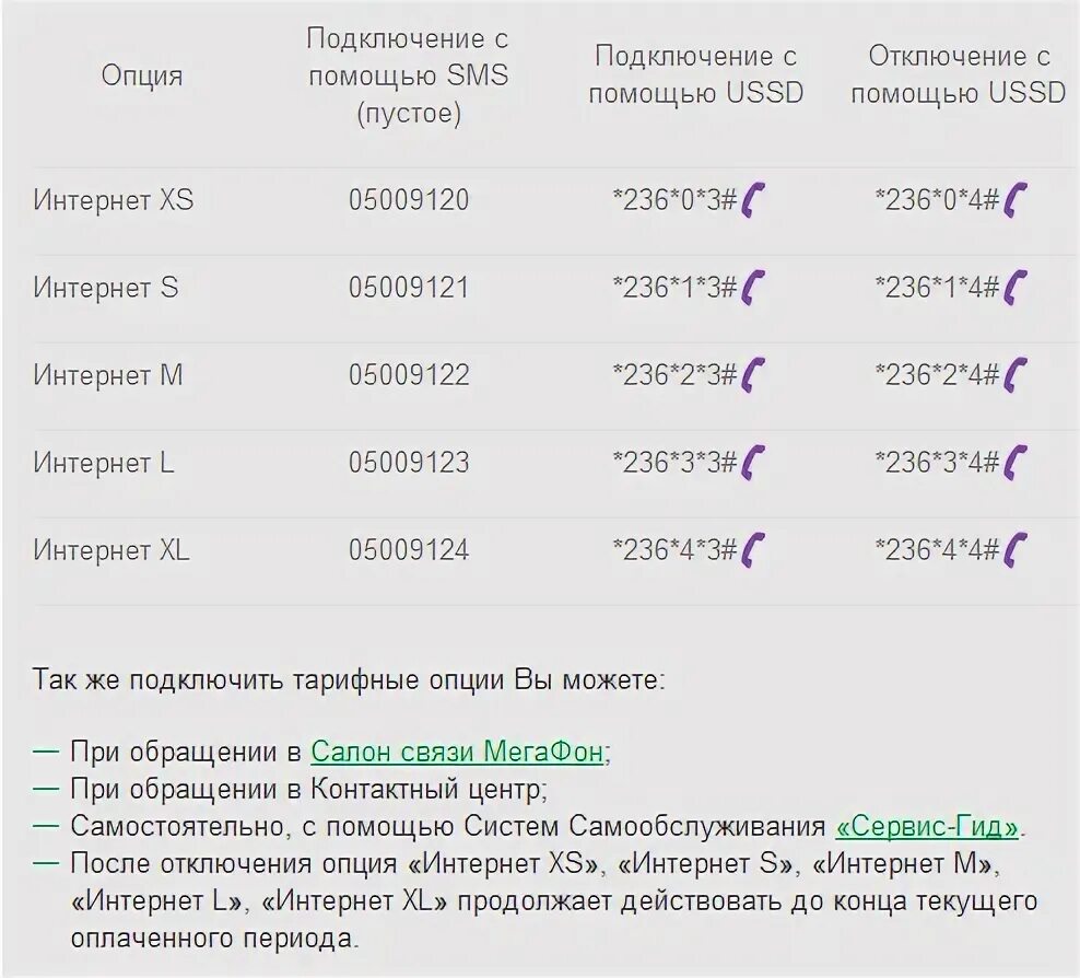 Мегафон подключение к интернету телефон Тарифы мегафон комбинации
