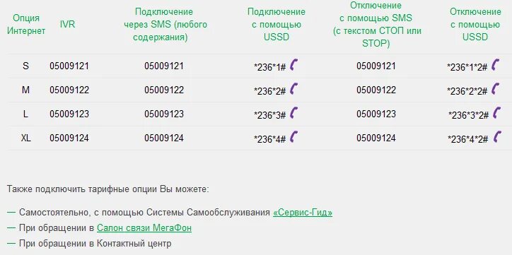 Мегафон подключение к интернету телефон Команда подключения интернет