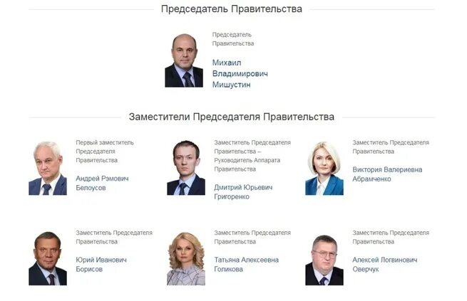 Министры московской области список с фото Персональный состав Правительства - Вторников - КОНТ