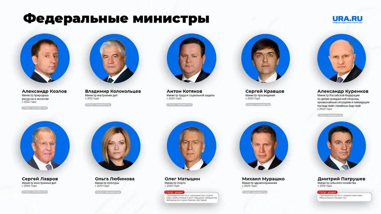 Министры россии сейчас фото Какие перестановки ожидаются в новом правительстве: прогнозы