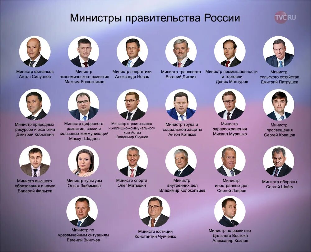 Министры россии сейчас фото Новый министр просвещения Сергей Кравцов представлен коллективу :: Новости :: ТВ
