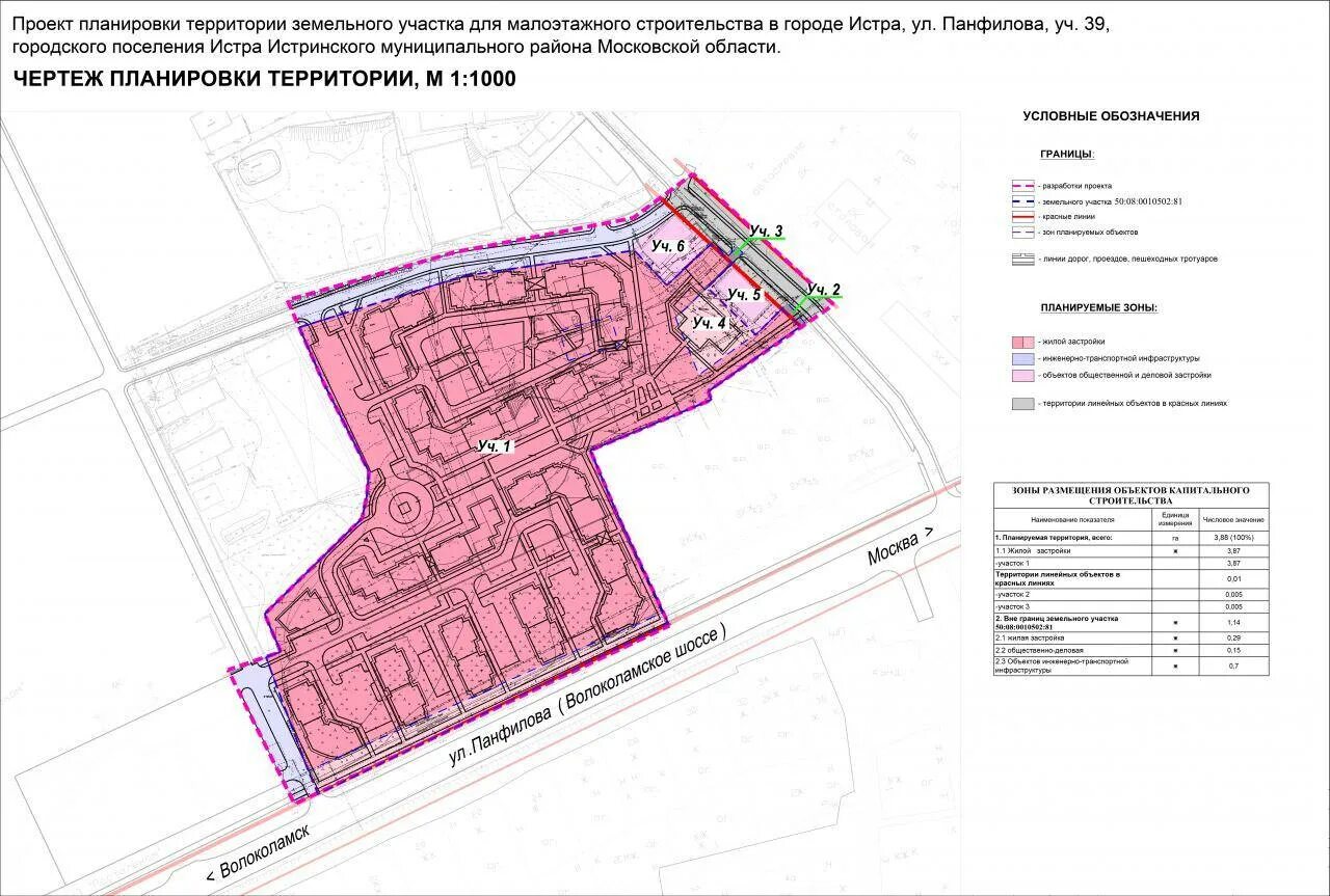 Минстрой проект планировки территории План проекта планировки территории