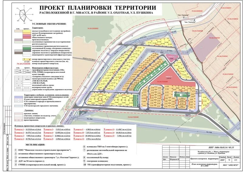 Минстрой проект планировки территории Материалы ппт