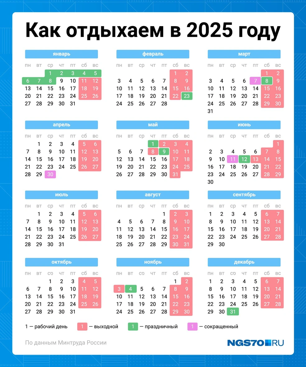 Минтруд календарь праздников на 2025 год Вышел производственный календарь, Минтруд опубликовал его 25 июля - 25 июля 2024