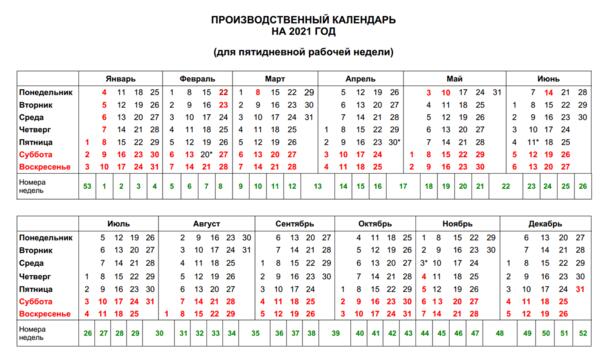 Минтруд утвердил производственный календарь на 2025 год Как отдыхаем в 2021 году в праздники: календарь утвержденный Минтрудом