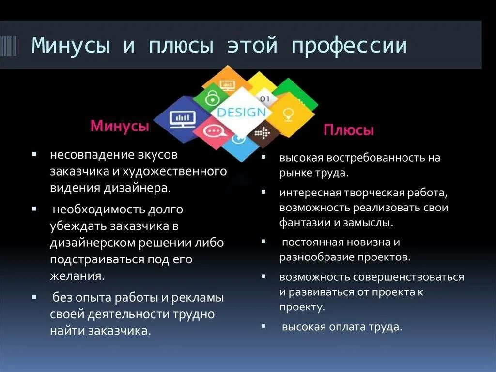 Минусы работы дизайнера интерьера Плюсы и минусы студии фото - DelaDom.ru