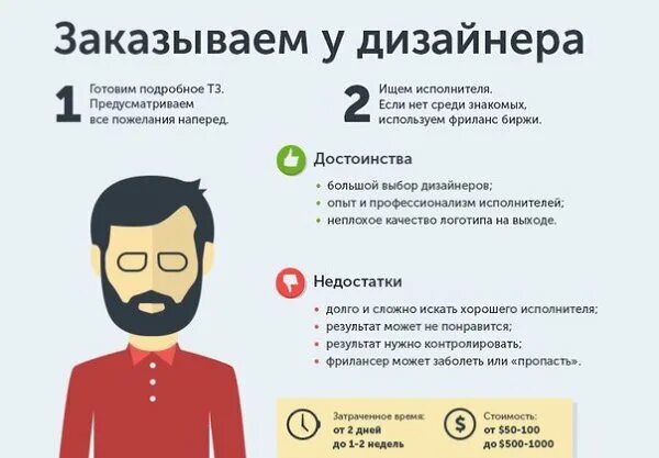 Минусы работы дизайнера интерьера Как создать логотип без дизайнера и навыков. Инфографика