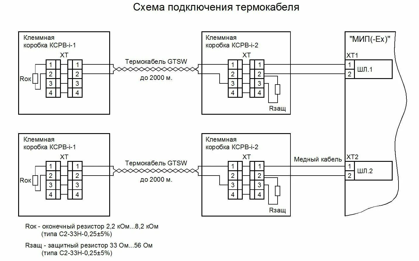 Мип 1 схема подключения ИП104 Гранат - термокабель Линейный тепловой извещатель