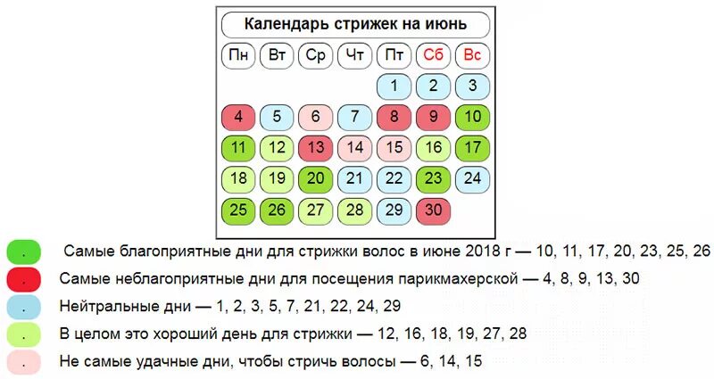 Мир космоса календарь стрижек июнь Календарь стрижек благоприятных дней в июне