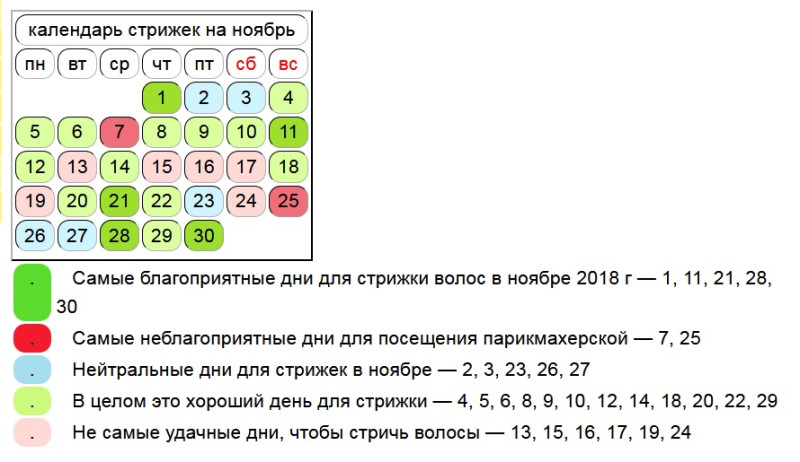 Мир космоса календарь стрижки 2024 Стрижка по лунному календарю январь 2024