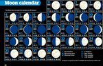 Мир космоса лунный 2024 стрижек 19.08 2024 лунный