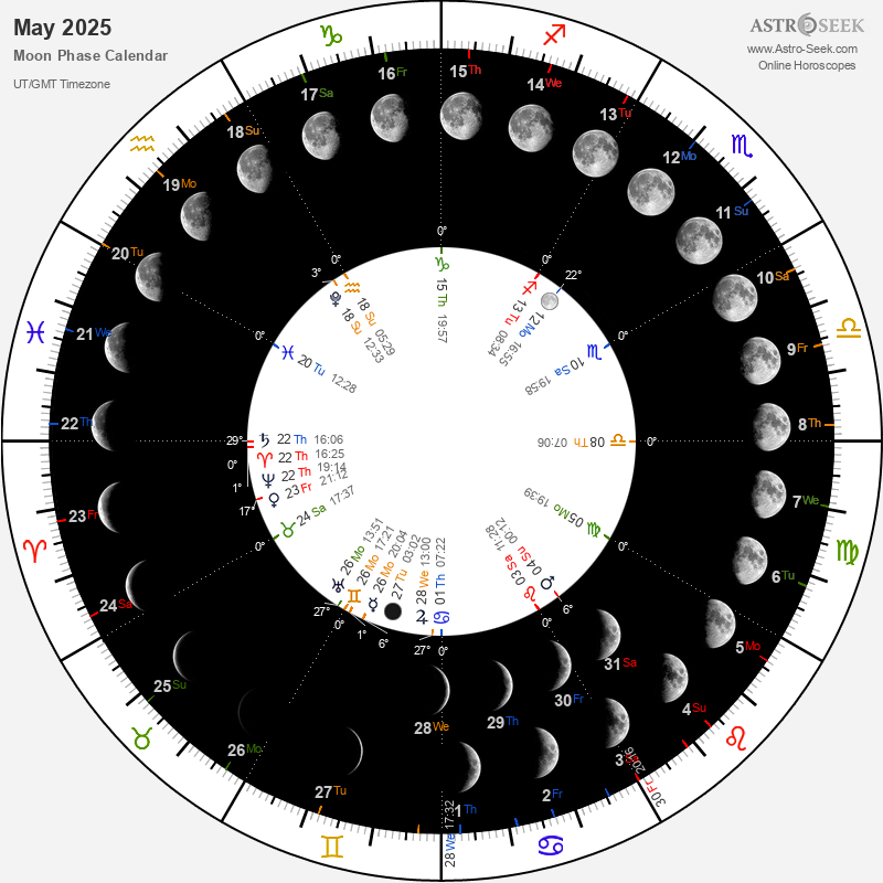 Мир космоса лунный календарь 2024 огородника Gardening Moon Calendar - December 2024, Lunar Calendar Gardening Guide 2024 Dec