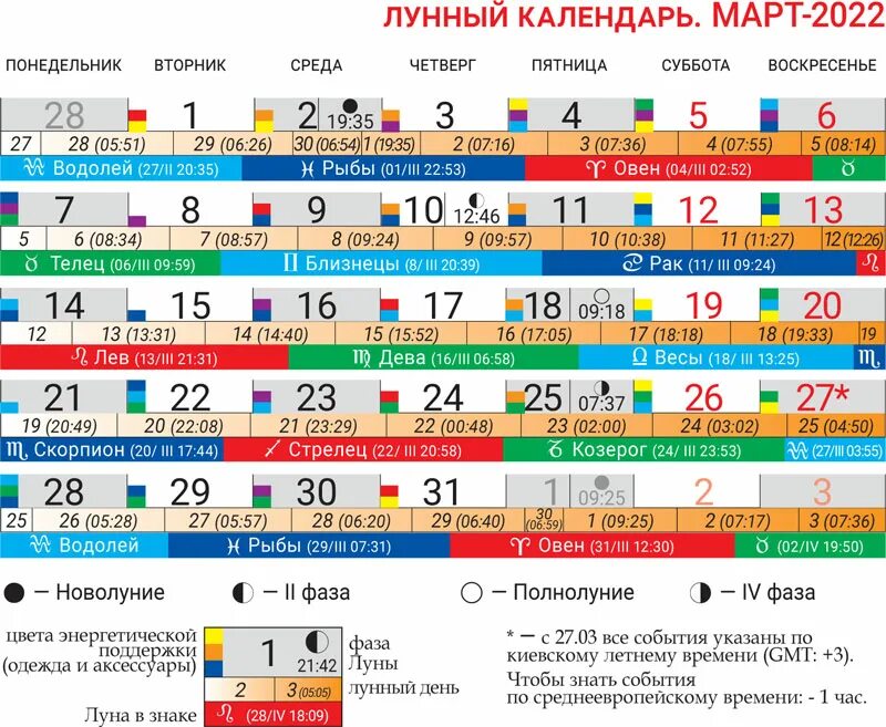 Мир космоса лунный календарь 2024г октябрь стрижек Стрижка волос по лунному март 2024