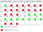 Мир космоса лунный календарь 2024г октябрь стрижек Календарь стрижки май 2024 года