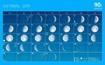 Мир космоса лунный календарь 2024г октябрь стрижек Лунный календарь март 2024г мир космоса стрижки