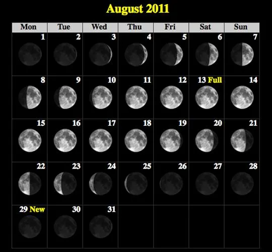 Мир космоса лунный календарь на сентябрь 2024 How to Observe the Full Moons in 2011 (Lunar Calendar) " Science Experiments :: 