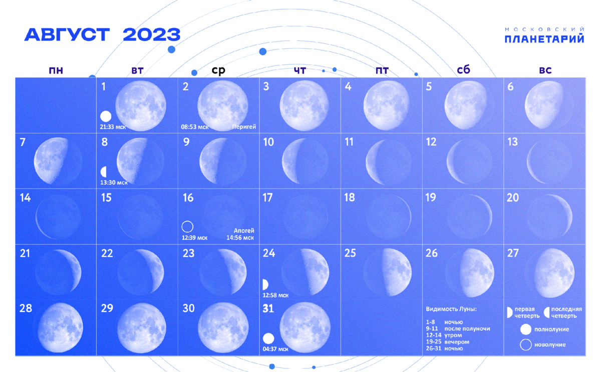 Мир космоса лунный календарь на сентябрь 2024г Астрономический прогноз на август Московский Планетарий Дзен